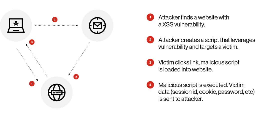 XSStrike: A Python Script Designed To Detect And Exploit XSS  Vulnerabilities - Hackers Online Club (HOC)
