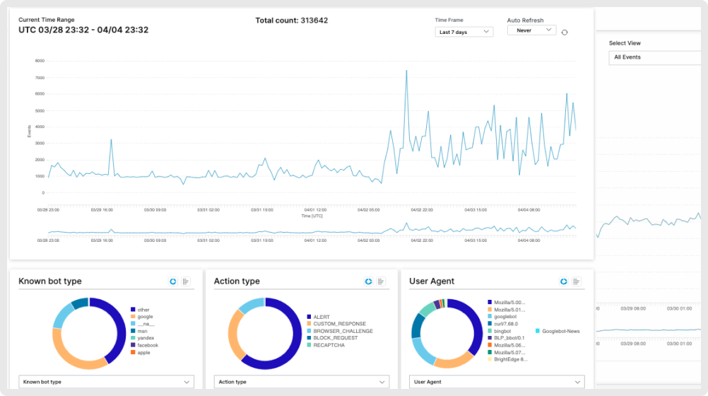Realtime Security Dashboard