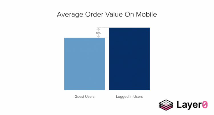 Average_Order_Value_On_Mobile