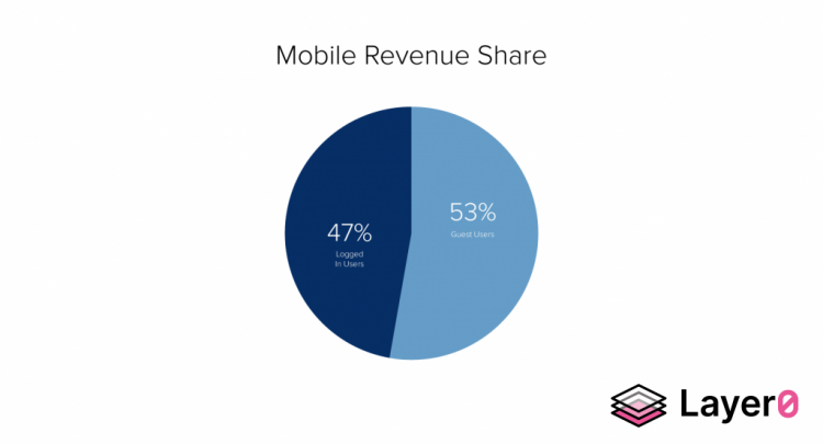 Mobile_Revenue_Share